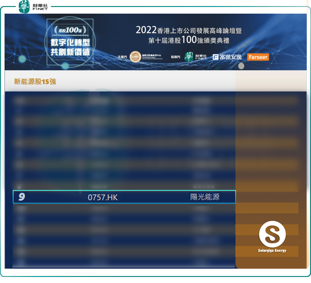 高光时刻 | 金龙迎宾入选港股100强之新能源股15强